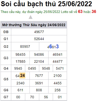 Soi cầu XSMB Win2888 25-06-2022 Chốt số cầu lô miền bắc thứ 7