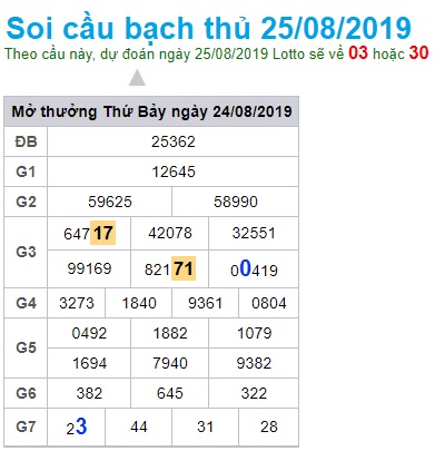 Soi cầu XSMB 25-8-2019 Win2888