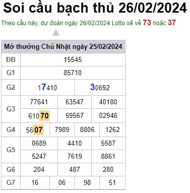 Soi cầu XSMB 26-02-2024 Win2888 Chốt số lô đề miền bắc thứ 2