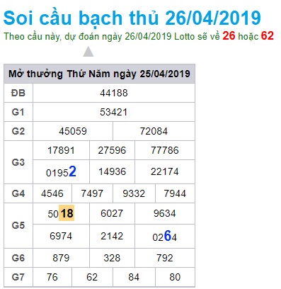 Soi cầu XSMB 26-4-2019 Win2888