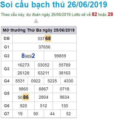 Soi cầu XSMB 26-6-2019 Win2888 