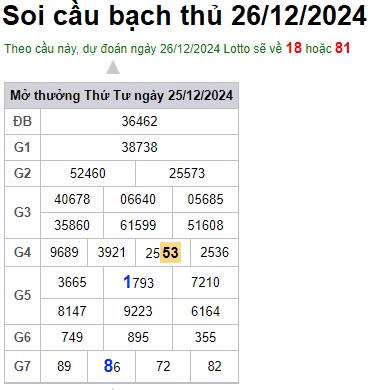 Soi cầu XSMB 26-12-2024 Win2888 Dự đoán Xổ Số Miền Bắc thứ 5