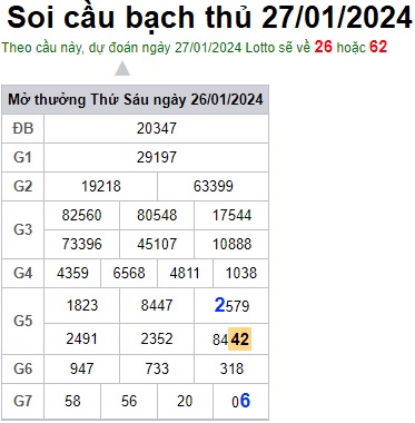 Soi cầu XSMB 27-01-2024 Win2888 Chốt số xổ số miền bắc chủ nhật