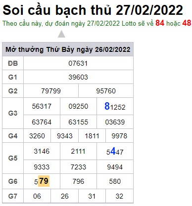 Soi cầu XSMB 27-2-2022 Win2888