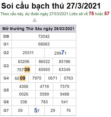 Soi cầu XSMB 27-3-2021 Win2888