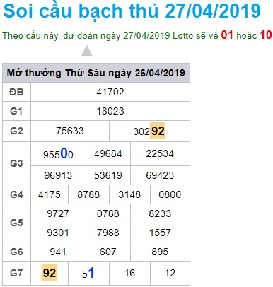 Soi cầu XSMB 27-4-2019 Win2888