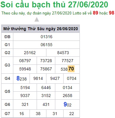 Soi cầu XSMB 27-6-2020 Win2888