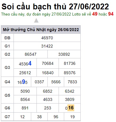 Soi cầu XSMB Win2888 27-06-2022 Chốt số Dàn Đề Miền Bắc thứ 2
