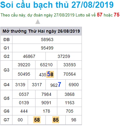 Soi cầu XSMB 27-8-2019 Win2888