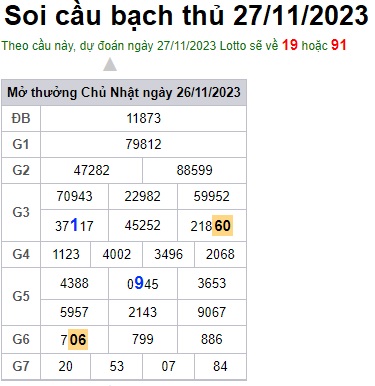 Soi cầu XSMB 27-11-2023 Win2888 Chốt số lô đề miền bắc thứ 2