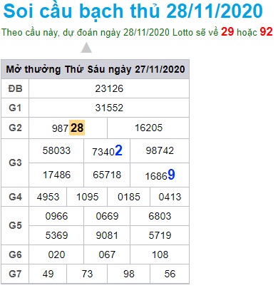 Soi cầu XSMB 28-11-2020 Win2888
