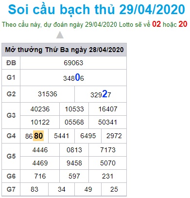 Soi cầu XSMB 29-04-2020 Win2888