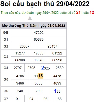 Soi cầu XSMB 29-04-2022 Win2888 Chốt số lô đề miền bắc thứ 6