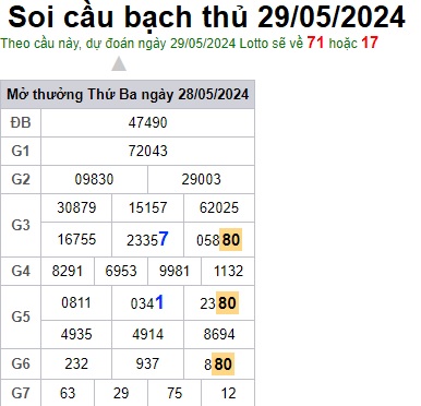 Soi cầu XSMB 29-05-2024 Win2888 Dự đoán Cầu Lô Miền Bắc thứ 4