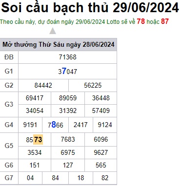 Soi cầu XSMB 29-06-2024 Win2888 Dự đoán xố số miền bắc thứ 7