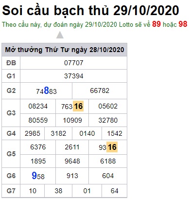 Soi cầu XSMB 29-10-2020 Win2888