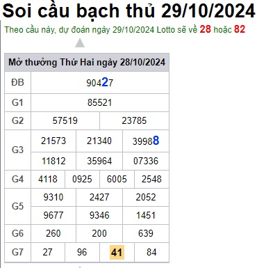 Soi cầu XSMB 29-10-2024 Win2888 Chốt số Cầu Lô Miền Bắc thứ 3
