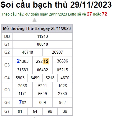 Soi cầu XSMB 29-11-2023 Win2888 Chốt số Lô Đề Miền Bắc thứ 4