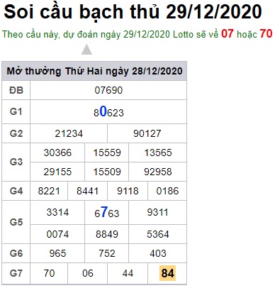 Soi cầu XSMB 29-12-2020 Win2888