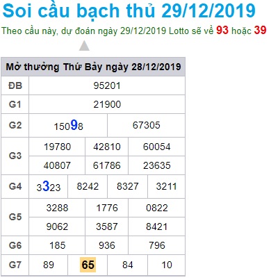 Soi cầu XSMB 29-12-2019 Win2888