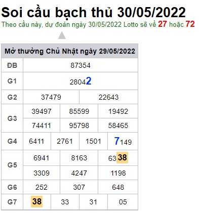Soi cầu XSMB 30-05-2022 Win2888 Chốt số lô đề miền bắc thứ 2
