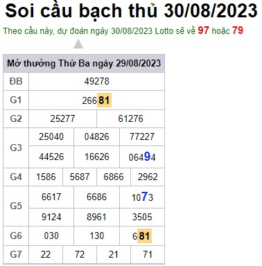 Soi cầu XSMB 30-08-2023 Win2888 Dự đoán Xổ Số Miền Bắc thứ 4