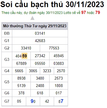 Soi cầu XSMB 30-11-2023 Win2888 Chốt số lô đề miền bắc thứ 5