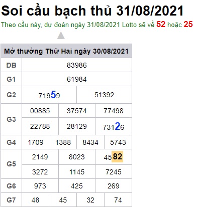 Soi cầu XSMB 31-8-2021 Win2888