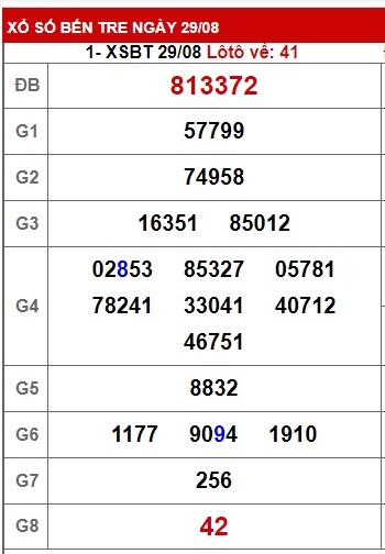 Soi cầu XSMN 05-09-2023 Win2888 Chốt số Lô Đề Miền Nam thứ 3
