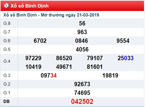 Soi cầu XSMT Win2888 28-3-2019 