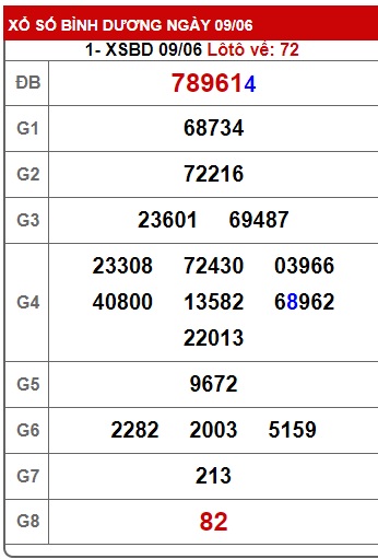 Soi cầu XSMN Win2888 16-06-2023 Dự đoán xổ số miền nam thứ 6