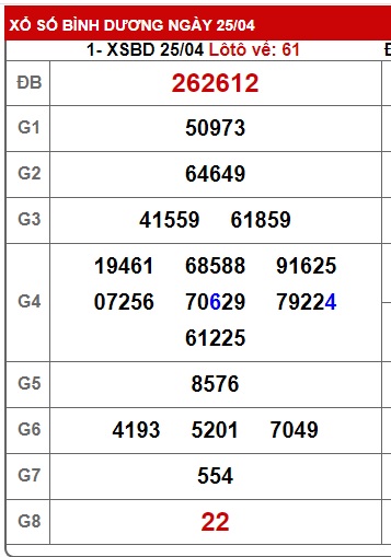 Soi cầu XSMN 02-05-2025 Win2888 Dự đoán cầu lô miền nam thứ 6
