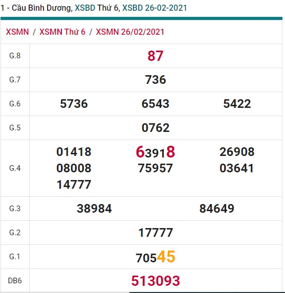 Soi cầu XSMN 5-3-2021 Win2888