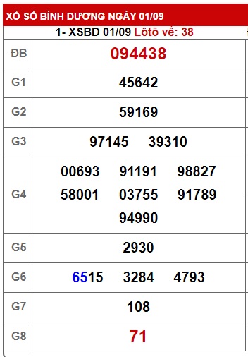 Soi cầu XSMN Win2888 08-09-2023 Dự đoán xổ số miền nam thứ 6
