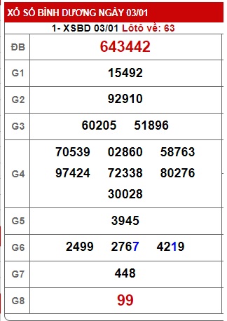 Soi cầu XSMN Win2888 10-01-2025 Dự đoán cầu lô miền nam thứ 6