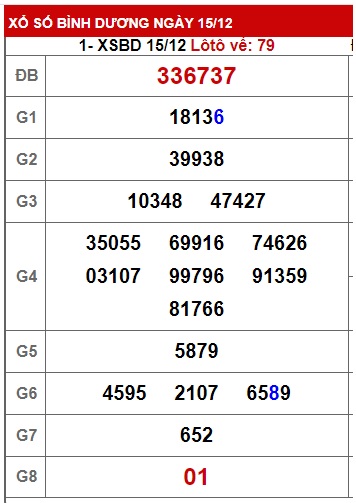 Soi cầu XSMN 22-12-2023 Win2888 Dự đoán cầu lô miền nam thứ 6