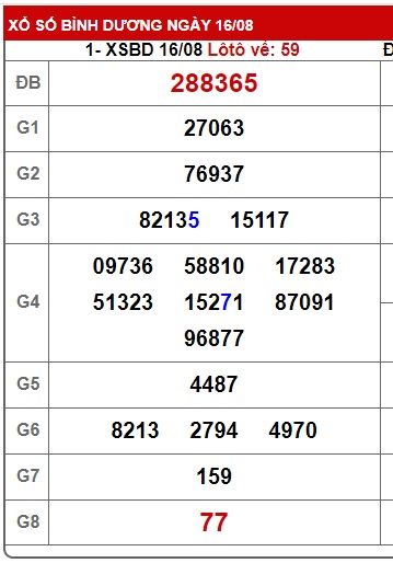 Soi cầu XSMN Win2888 23-08-2024 Dự đoán cầu lô miền nam thứ 6