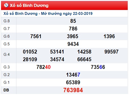 Soi cầu XSMN Win2888 29-3-2019 