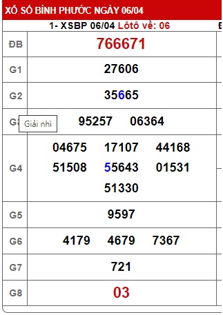 Soi cầu XSMN 13-04-2024 Win2888 Chốt số xổ số miền nam thứ 7