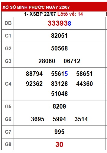 Soi cầu XSMN Win2888 29-07-2023 Dự đoán xổ số miền nam thứ 7