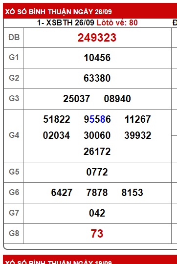 Soi cầu XSMN Win2888 03-10-2024 Dự đoán xổ số miền nam thứ 5