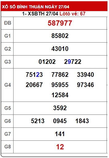 Soi cầu XSMN 04-05-2023 Win2888 Dự đoán xổ số miền nam VIP thứ 5