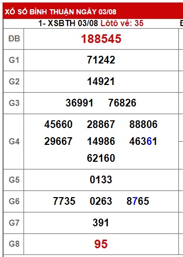Soi cầu XSMN 10-08-2023 Win2888 Dự đoán Lô Đề Miền Nam thứ 5