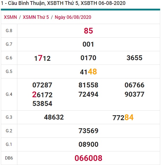 Soi cầu XSMN 13-8-2020 Win2888