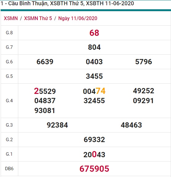 Soi cầu XSMN 18-6-2020 Win2888
