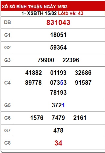 Soi cầu XSMN Win2888 22-02-2024 Dự đoán xổ số miền nam thứ 5