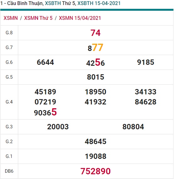 Soi cầu XSMN 22-4-2021 Win2888