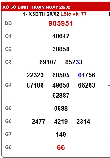 Soi cầu XSMN 27-02-2025 Win2888 Chốt số miền nam chuẩn xác thứ 5