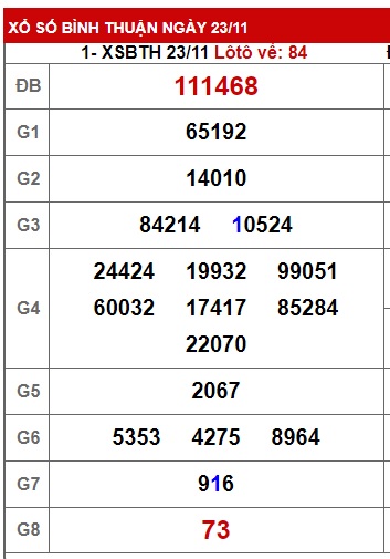 Soi cầu XSMN 30-11-2023 Win2888 Dự đoán cầu lô miền nam thứ 5