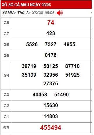Soi cầu cà mau 12/6/23